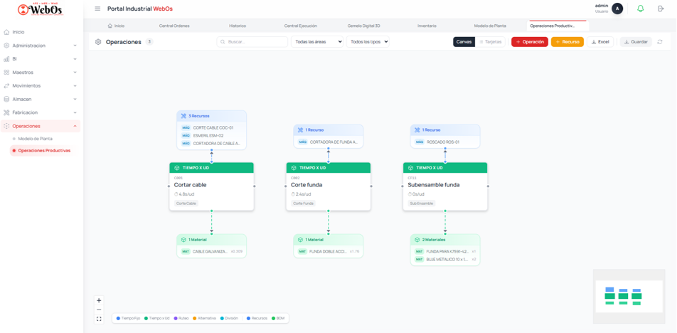 Panel de operaciones APS con capacidad finita