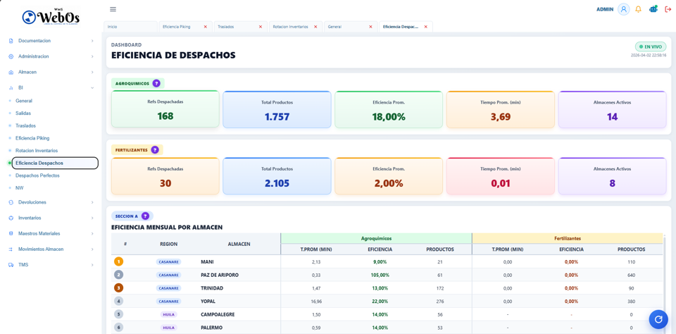 Indicadores comparativos por línea de producción