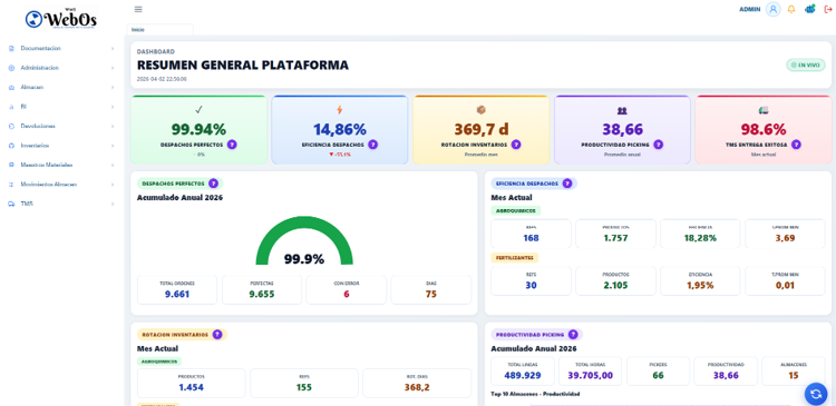 KPIs ejecutivos de disponibilidad, rendimiento y calidad