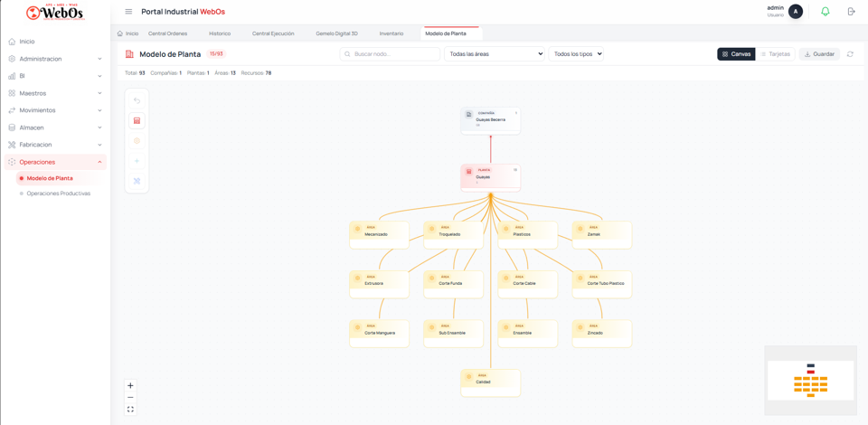 Modelo de planta digital con árbol jerárquico de activos en WB CMM